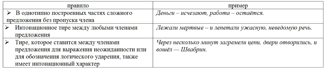Тире интонационное (тире, называемое интонационным, может отделять любую часть предложения)